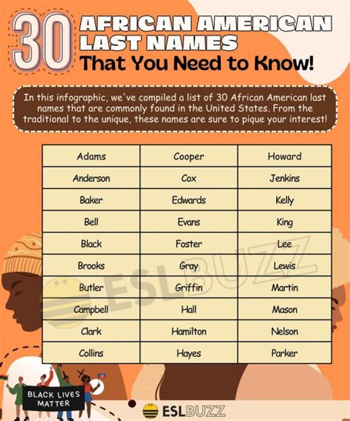 50+ interesting African last names/surnames and their meanings