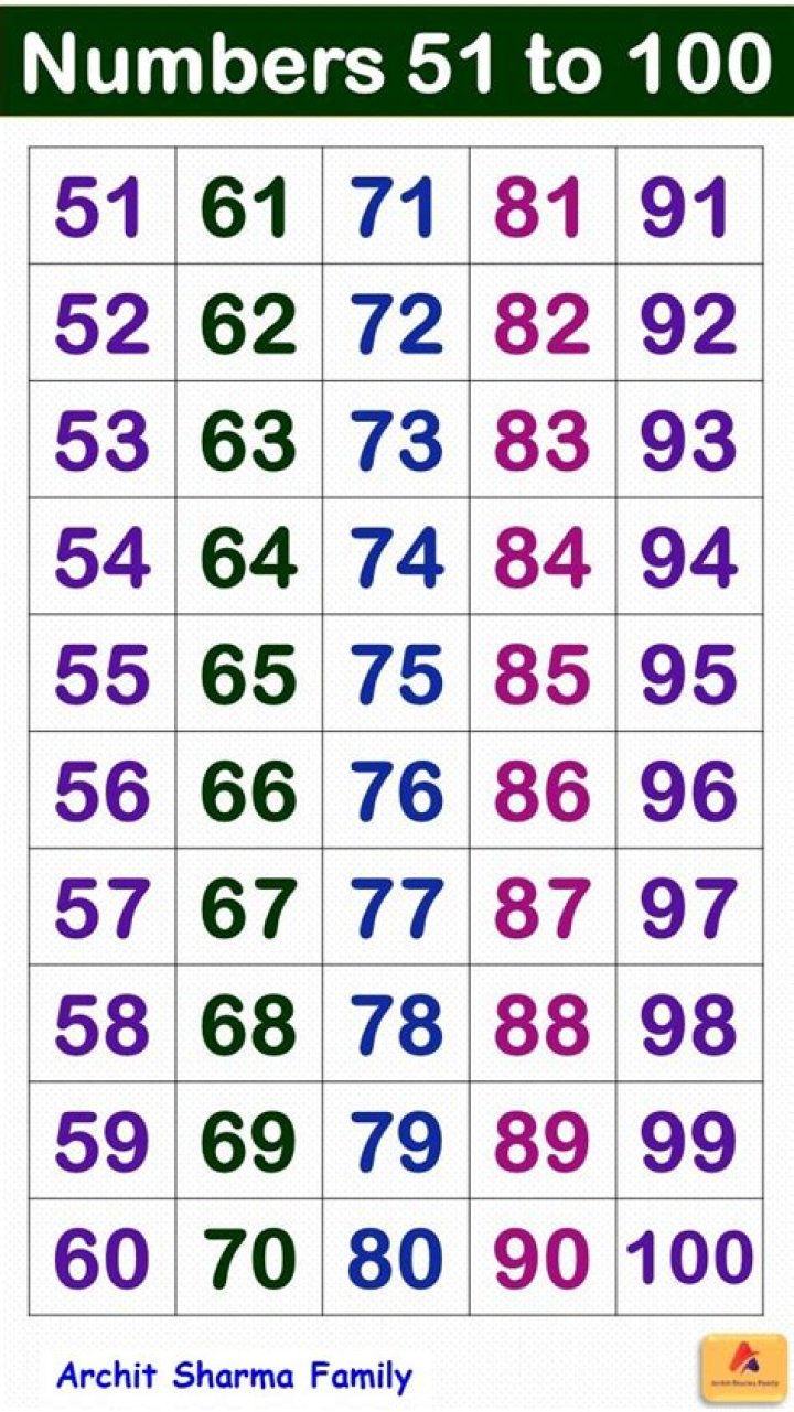 51 50 