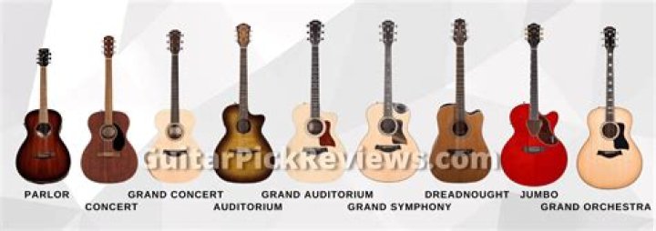 Acoustic Guitar Forum – List of Acoustic Guitar Discussions and Forums