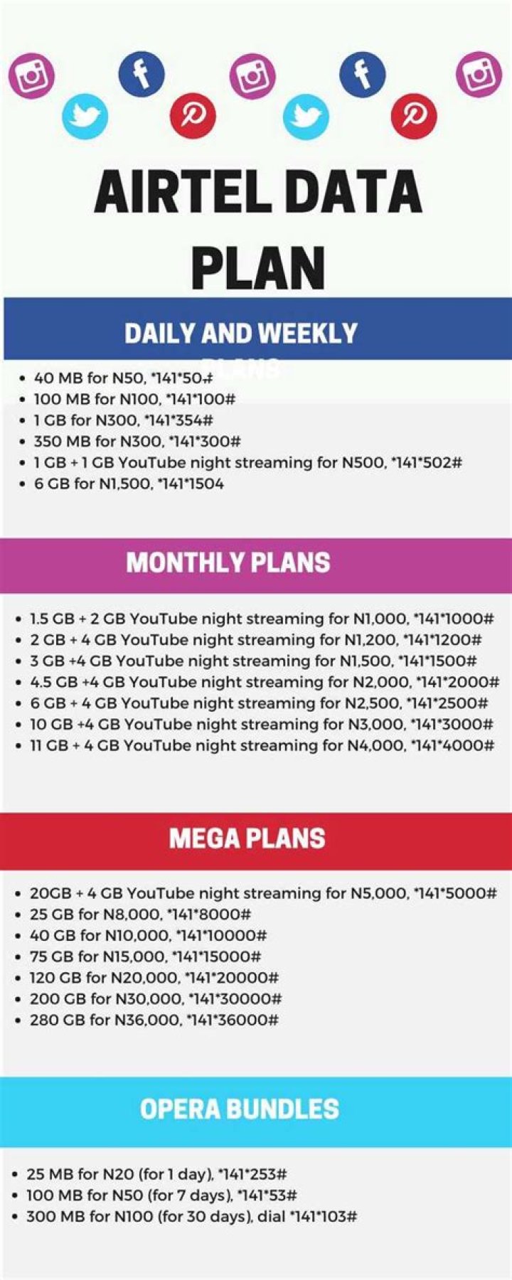 Airtel data plan: how to buy, plans, bundles, guidelines (2024)