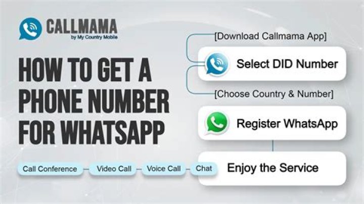 Amulya Rattan Phone Number WhatsApp Number Contact Mobile