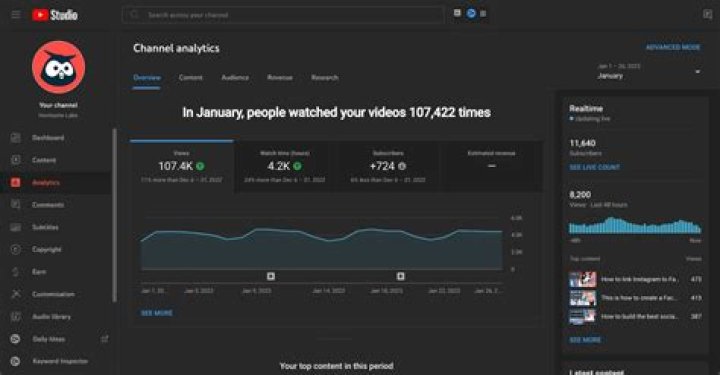 AnimeUnity net worth, income and estimated earnings of Youtuber channel