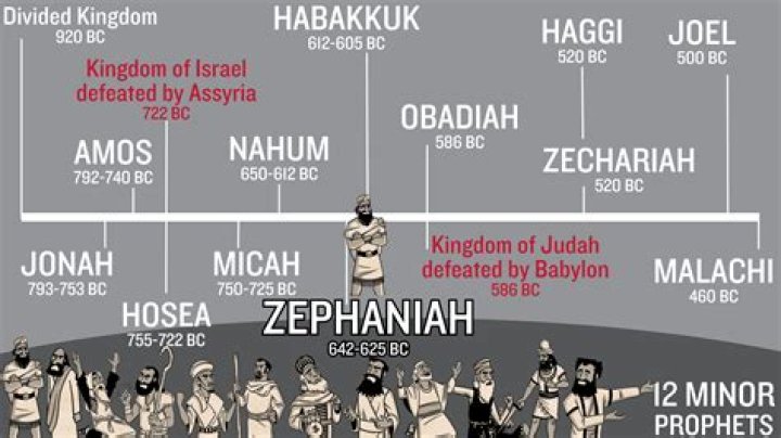 Benjamin Zephaniah Religion: Family, Ethnicity, And Origin