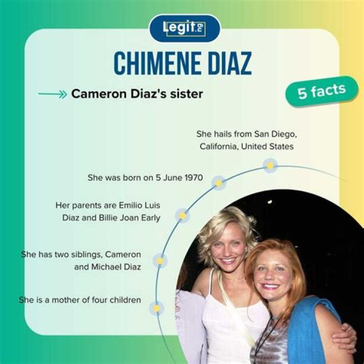 Chimene Diaz's biography: all you need to know about Cameron Diaz's sister