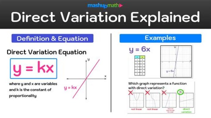 equation