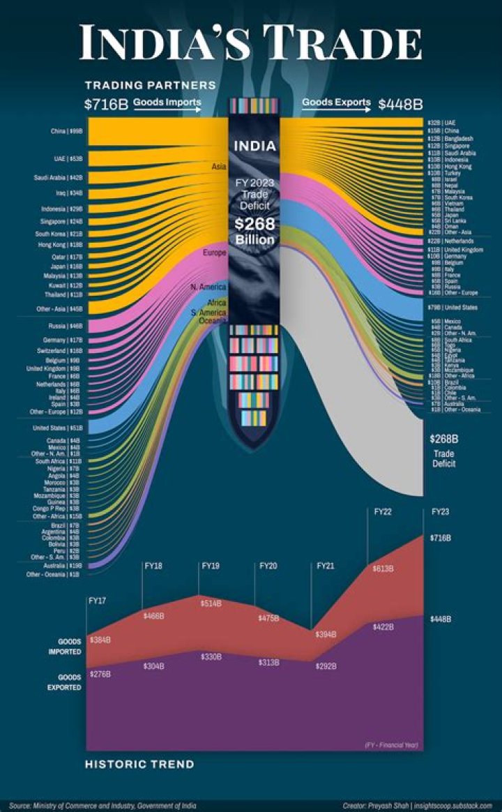 France, Spain, India, 7 Others Top Export Destinations in Q1 2024