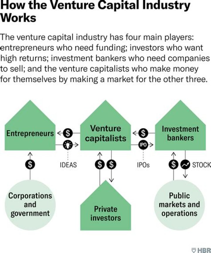Fred Wilson Venture Capitalist, Union Square Ventures, Blog, AVC, Books, and Net Worth