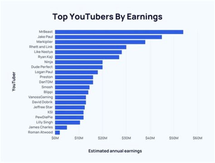 Galadriex net worth, income and estimated earnings of Youtuber channel