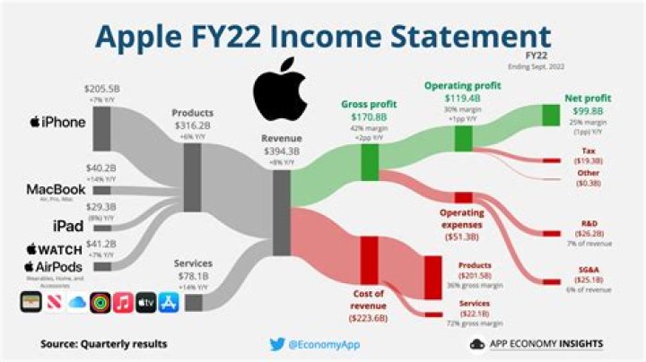 How Much Does 'Face Off' Make? | Earnings | Net Worth