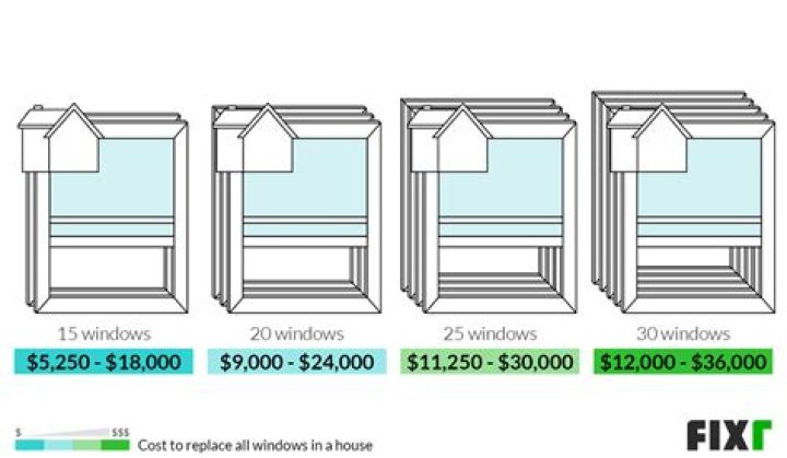 How Much Does It Cost to Replace 25 Windows?
