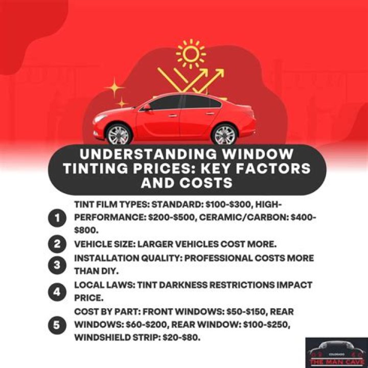 How Much Does It Cost to Tint Windows?