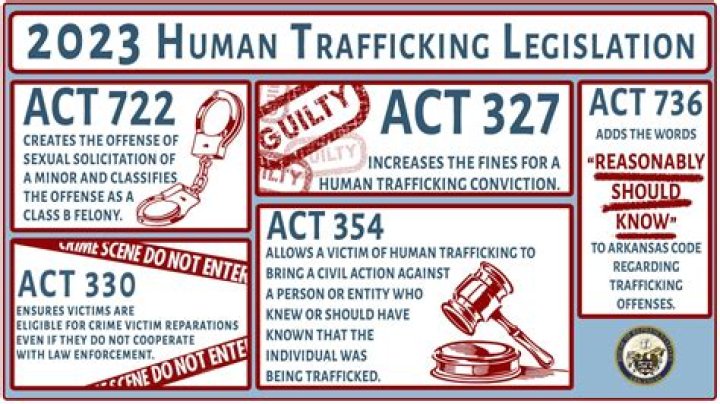 Is He Arrested For Human Trafficking? Charges And legal Issue