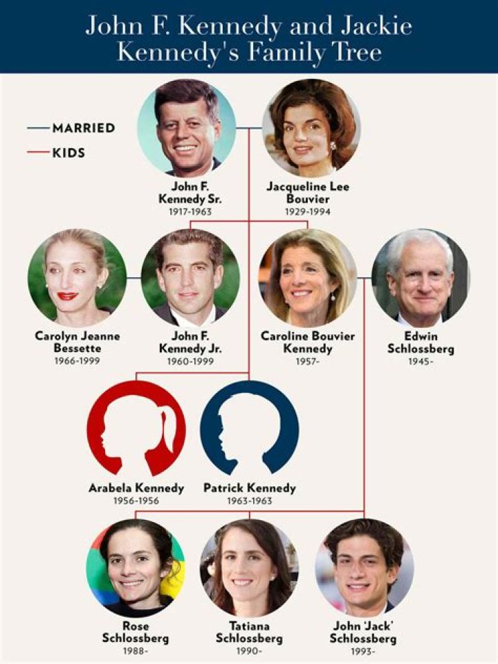 Is Mark Warner Related To John Warner? Family Tree