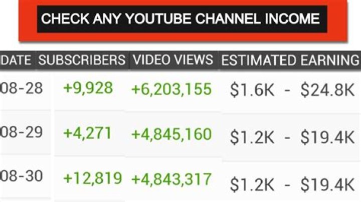 Luigikid Gaming net worth, income and estimated earnings of Youtuber channel