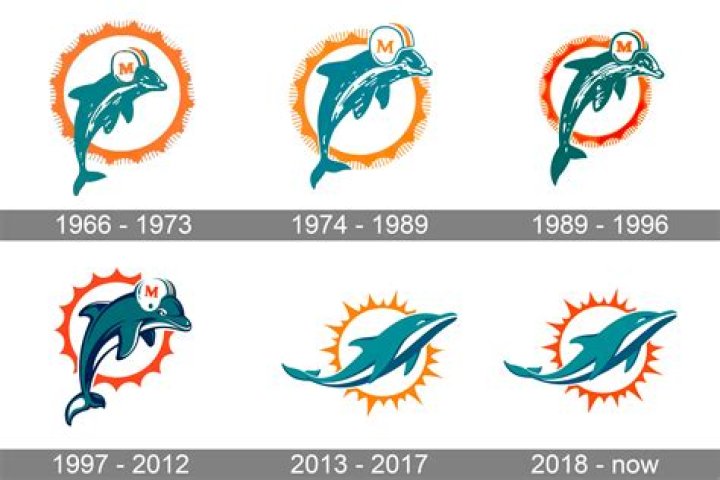Miami Dolphins Logo & Symbol – Miami Dolphins NFL Team History