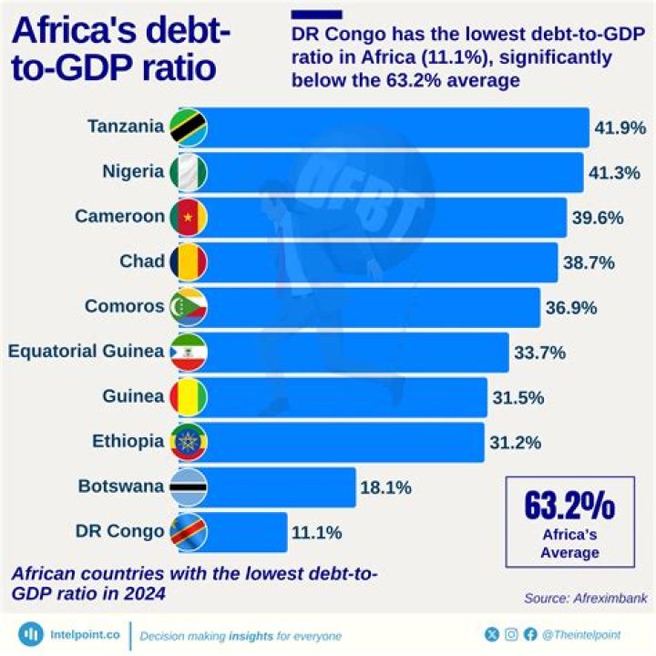Nigeria Ranks High in List of Top 10 African Countries With Lowest Data Price