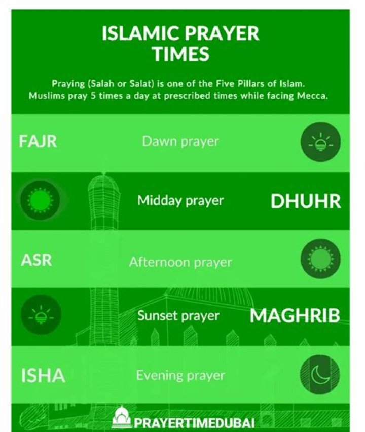 Prayer time in Ajman: Fajr, Shuruq, Dhuhr, Asr, Maghrib, Isha