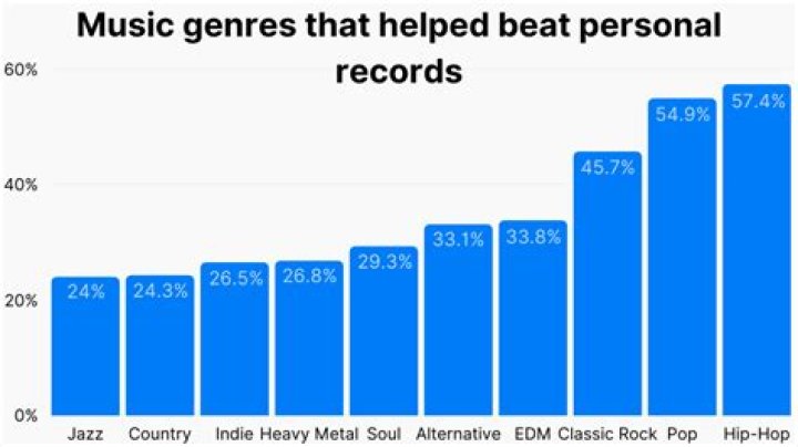 Simin Ghanem's Most Popular Songs Chart