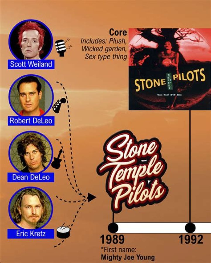 Stone Temple Pilots Net Worth – How Much Are Stone Temple Pilots Worth?