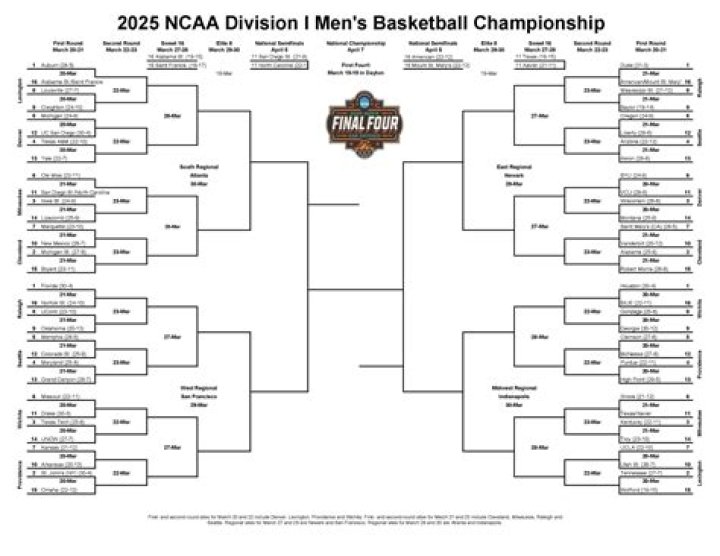 The ACC Just Made A Ton Of Money In The NCAA Tournament
