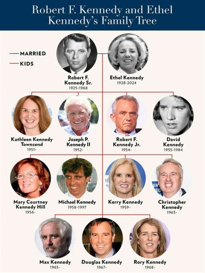 The Kennedy Family’s Net Worth: Exploring the Wealth of the Kennedys