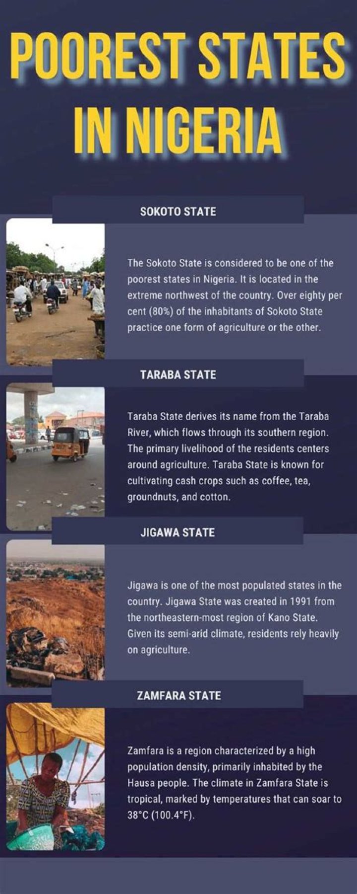 Top 20 poorest states in Nigeria and the factors behind their economic struggles