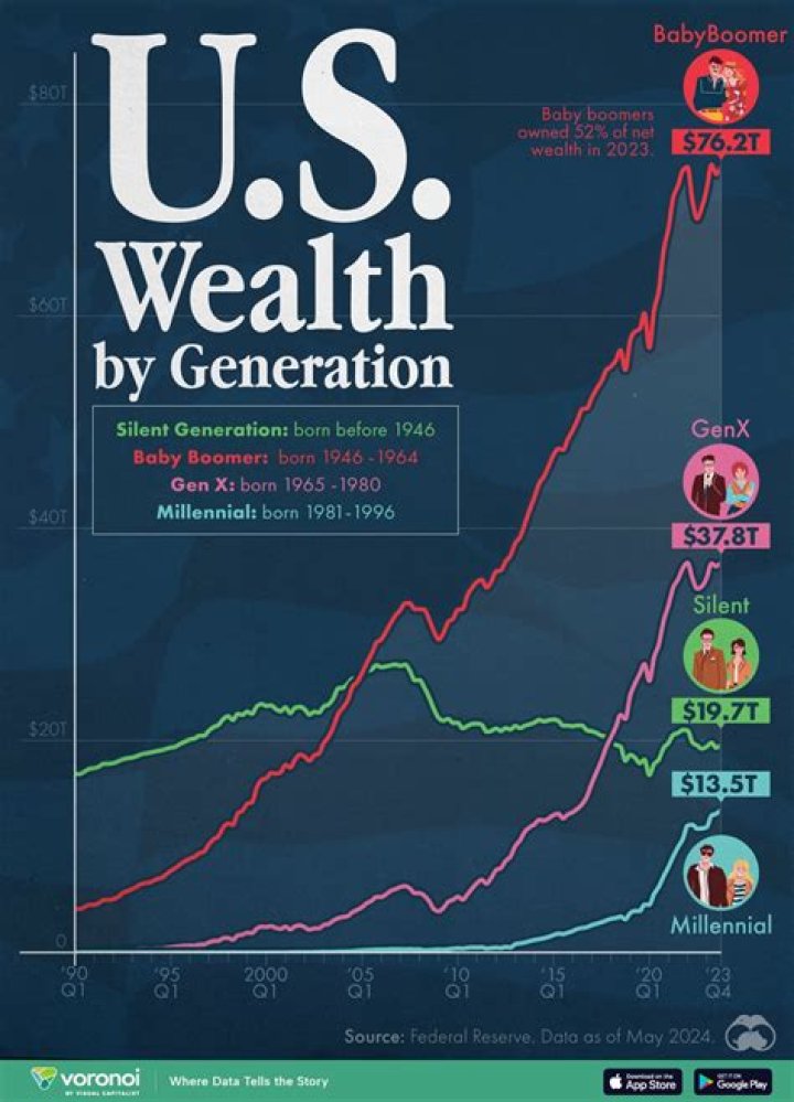 What Is The Total Net Worth Of Every American Combined?